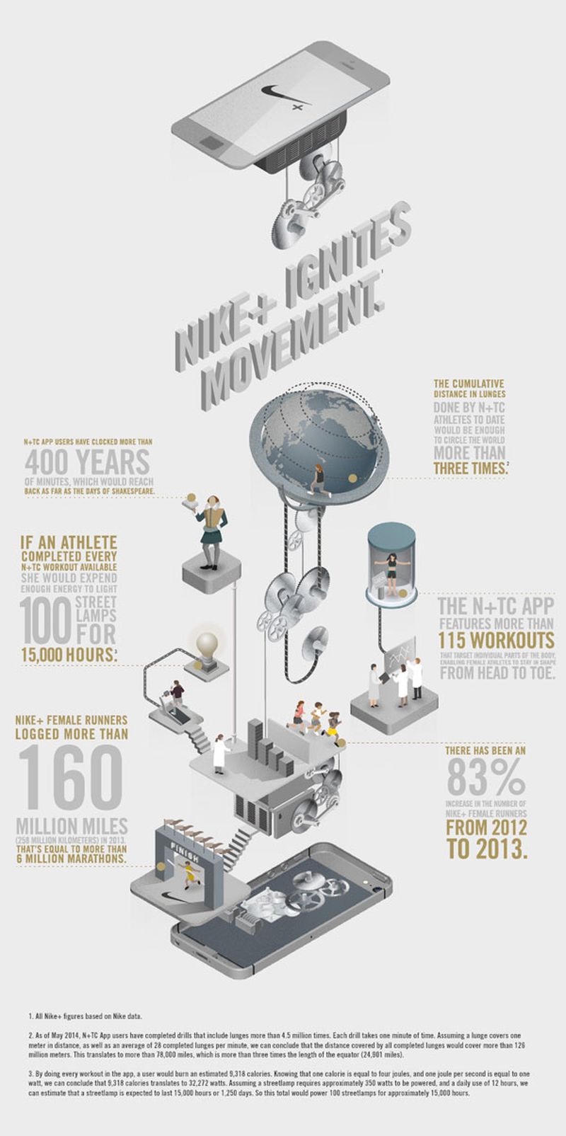 image: Nike Training Club Facts – Infographics by differentjonquil