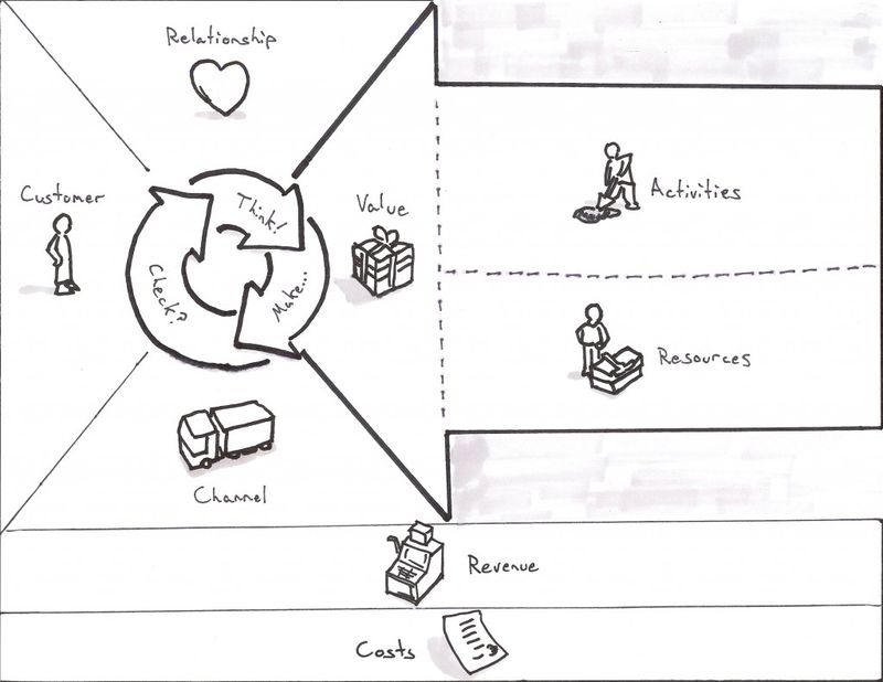 image: BUSINESS MODEL CANVAS by tomi-col